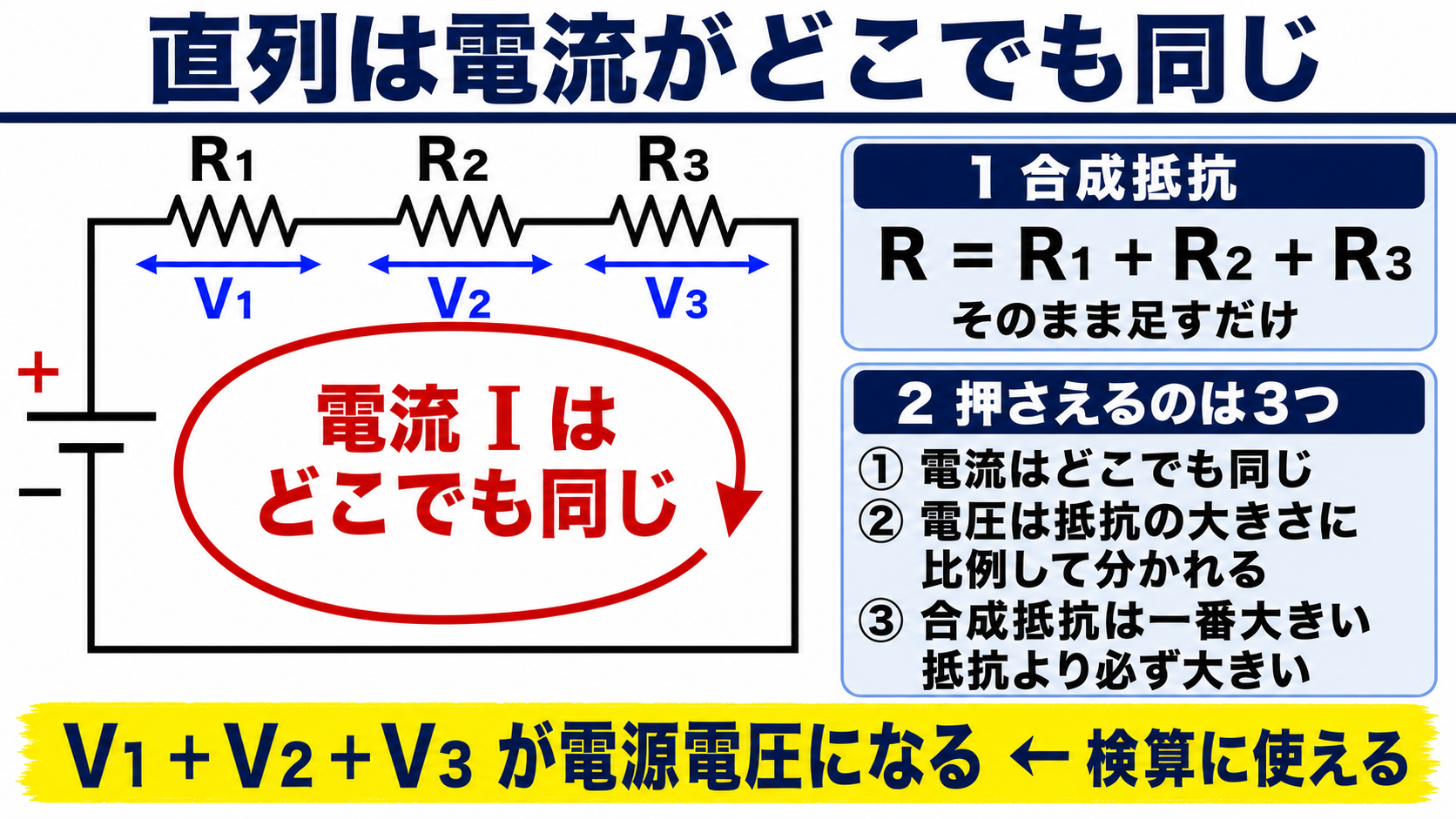直列は電流がどこでも同じ
