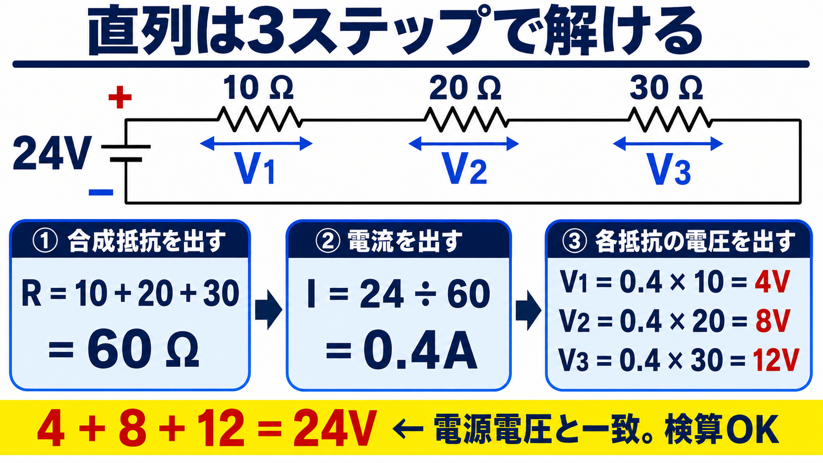 直列は3ステップで解ける