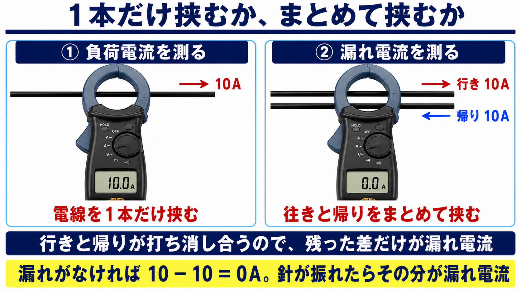1本だけ挟むか、まとめて挟むか