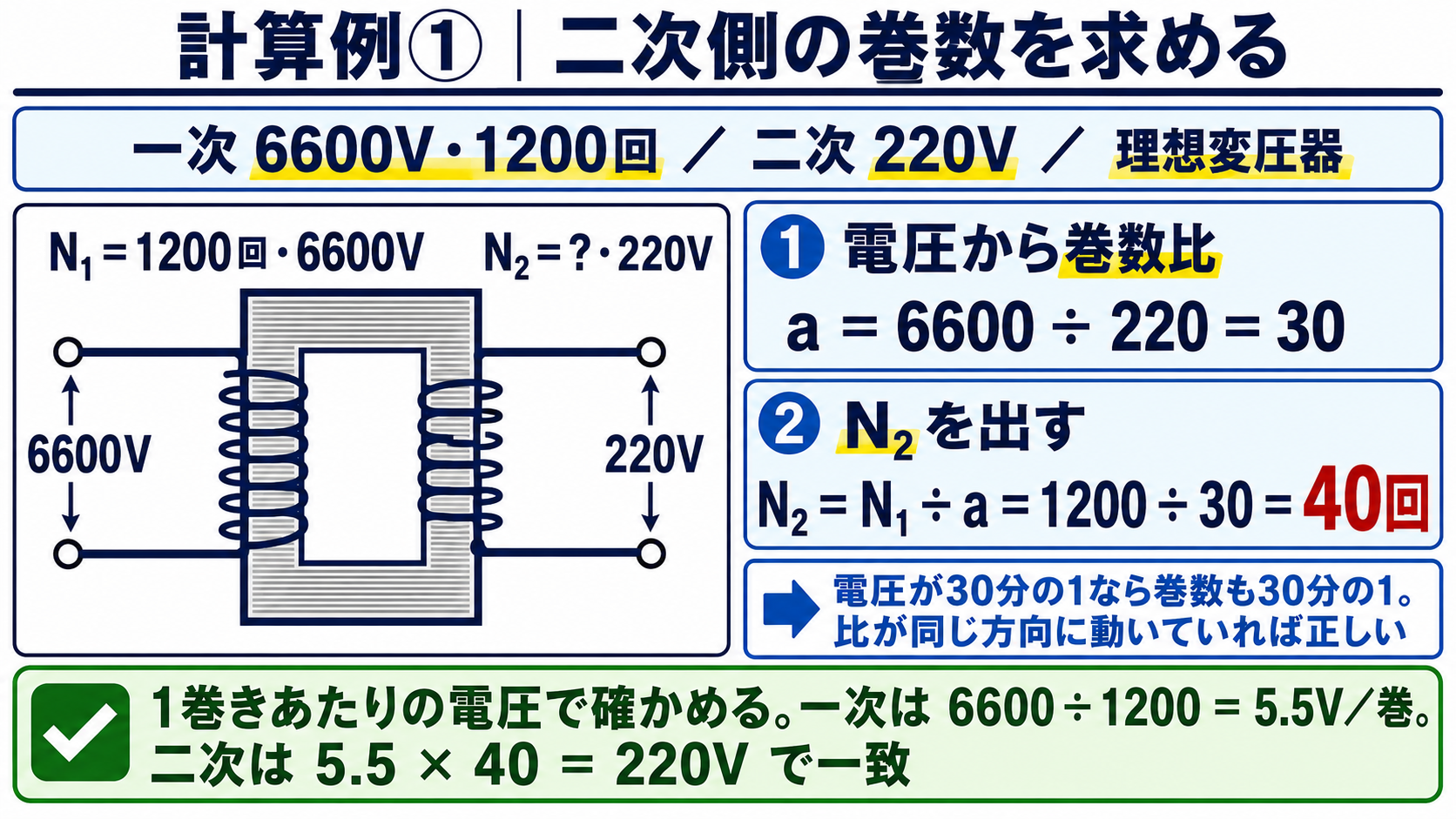 6600V・1200回から二次220Vの巻数40回を求める