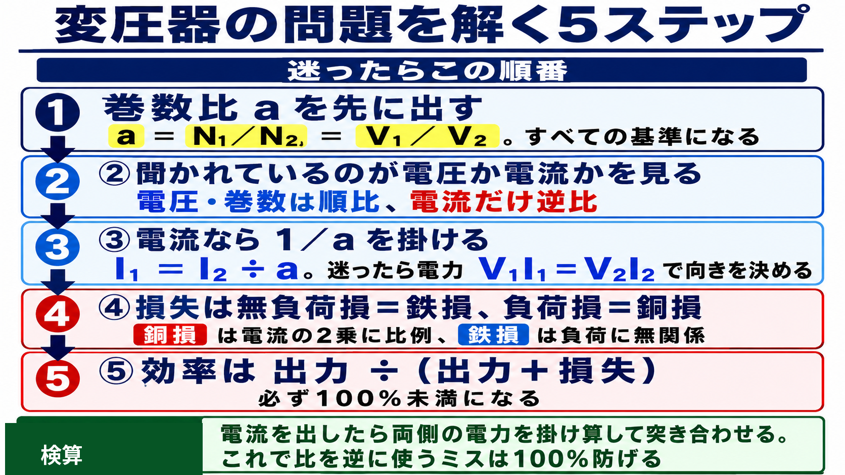 変圧器の問題を解く5ステップ