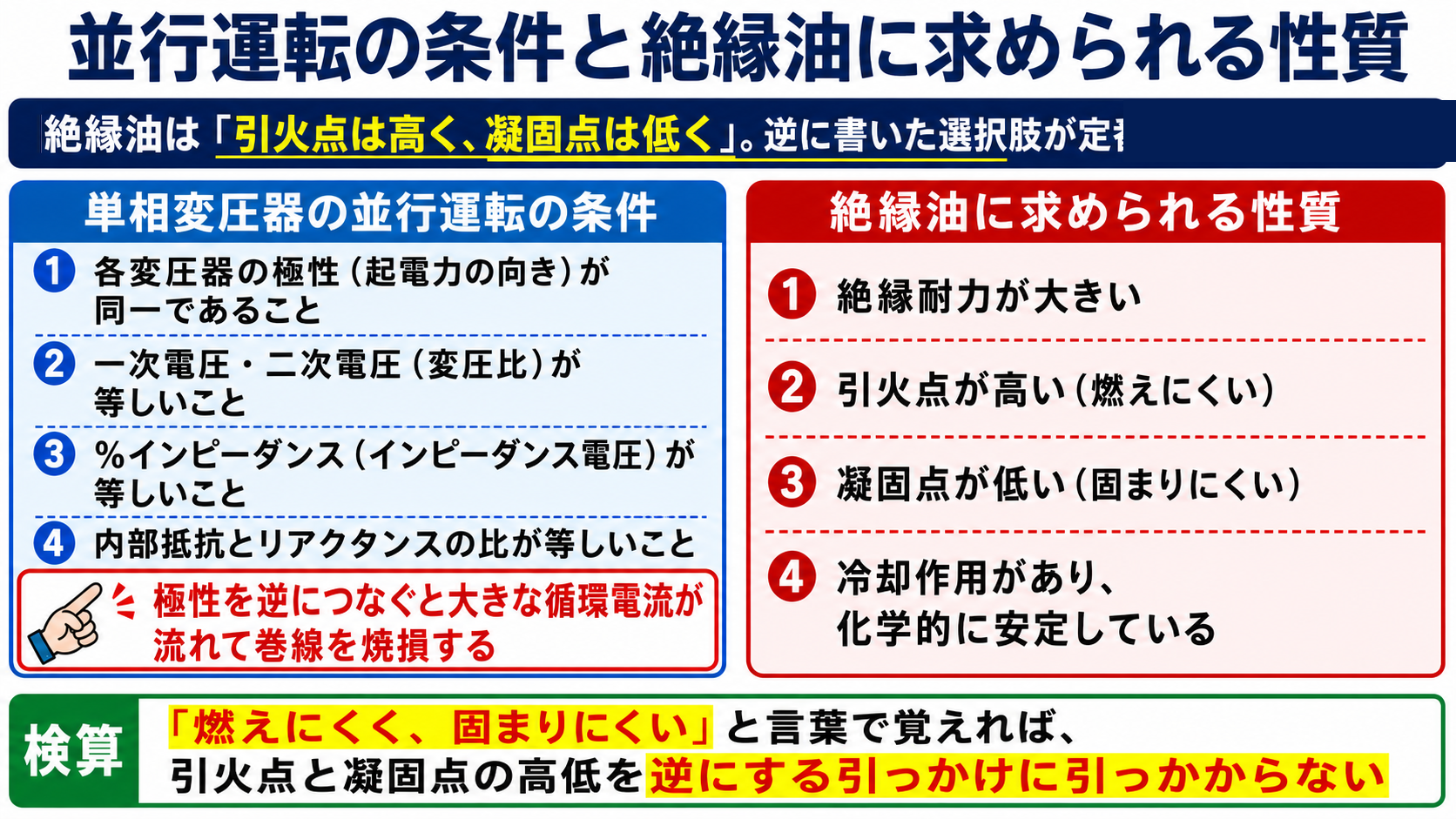 並行運転の条件と絶縁油に求められる性質