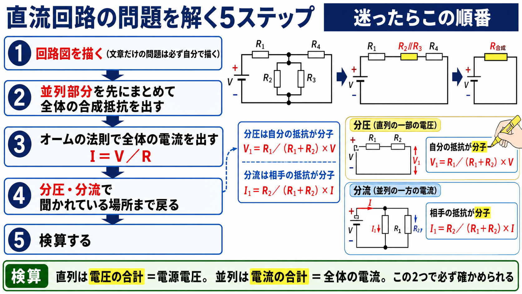 直流回路の問題を解く5ステップ
