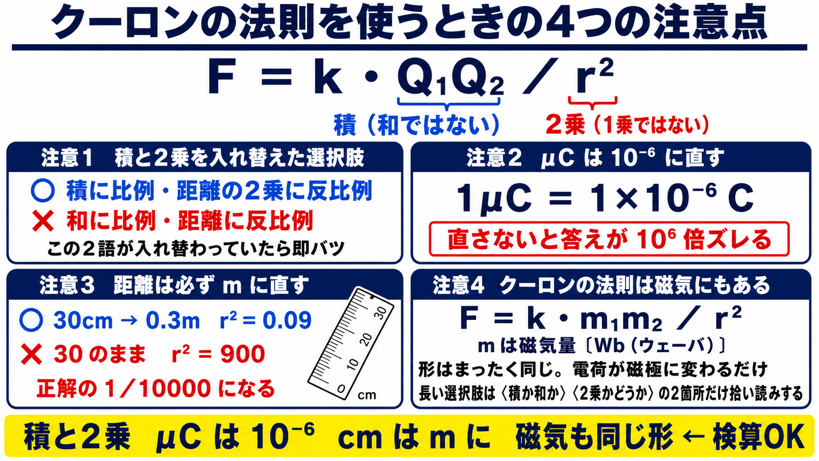 クーロンの法則を使うときの4つの注意点