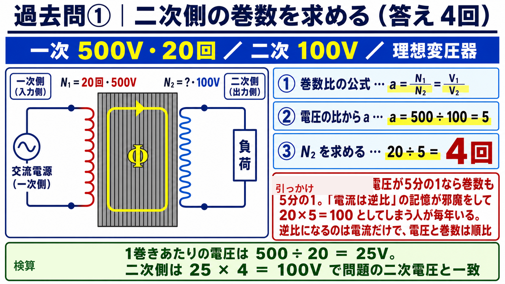 過去問①:二次側の巻数は4回