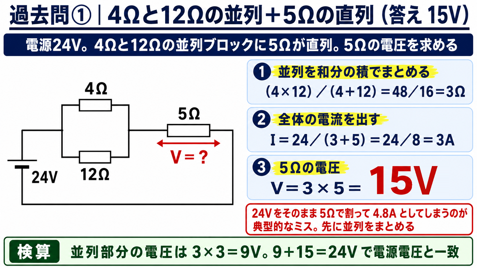 過去問①4Ωと12Ωの並列に5Ωが直列。5Ωの電圧は15V
