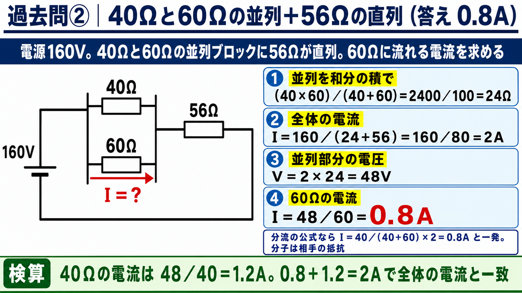 過去問②40Ωと60Ωの並列に56Ωが直列。60Ωの電流は0.8A