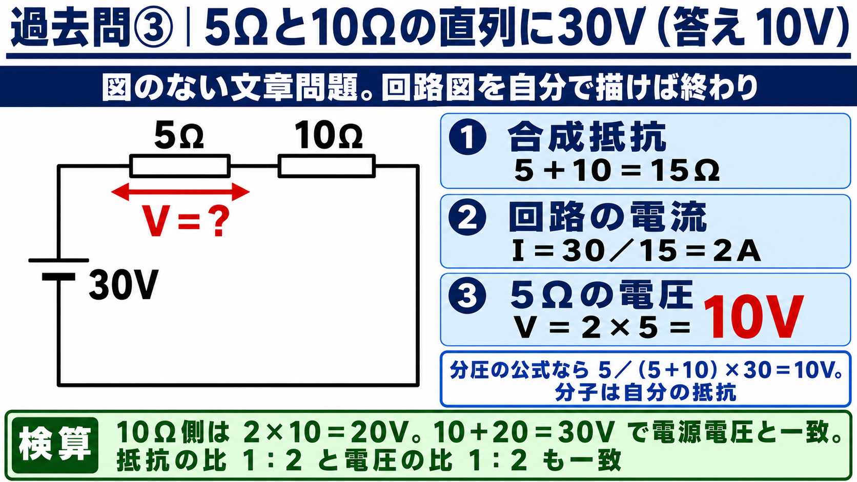 過去問③5Ωと10Ωの直列に30V。5Ωの電圧は10V