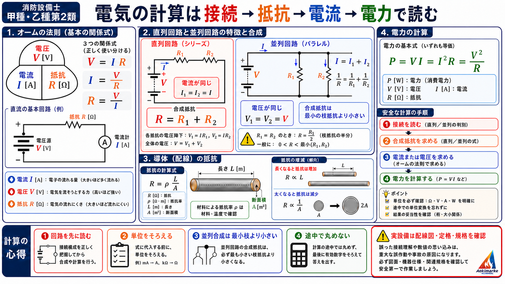 電気の計算は 接続・抵抗・電流・電力で読む