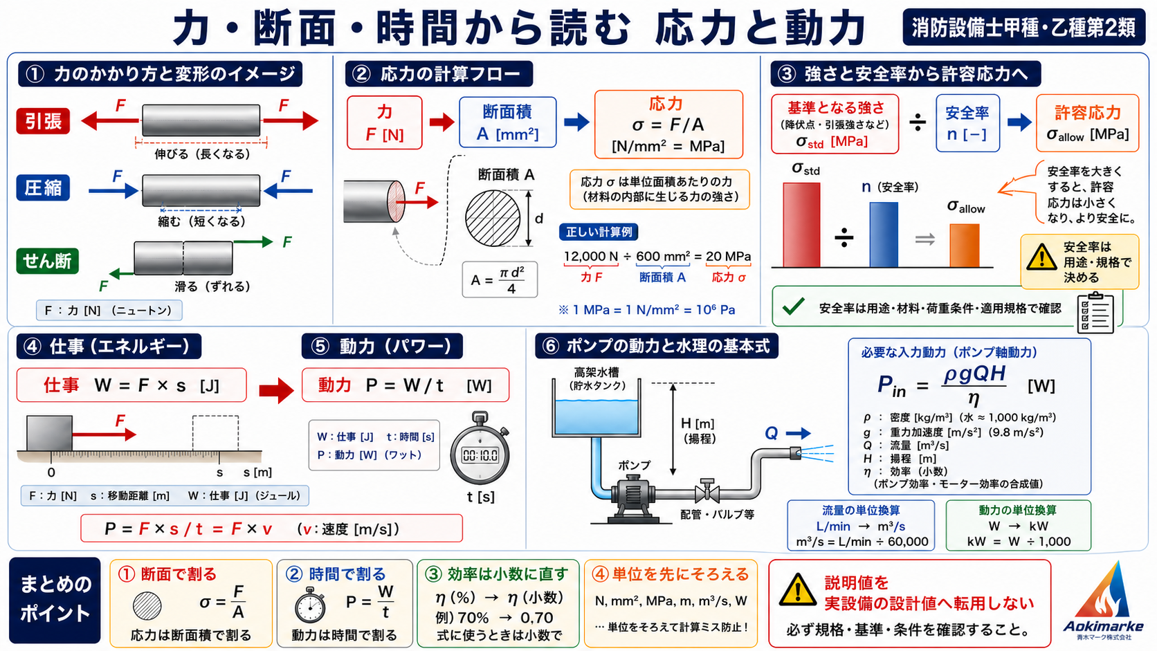 力・断面・時間から読む 応力と動力