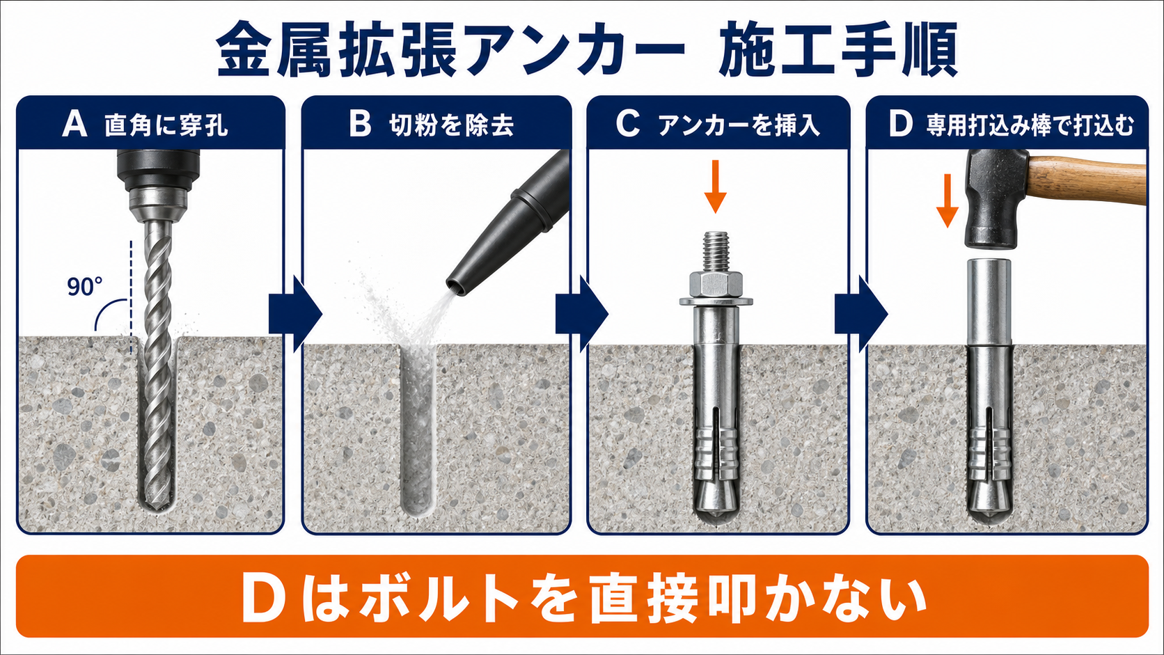 穿孔・清掃・挿入・専用打込み棒による施工を示す学習用模式図