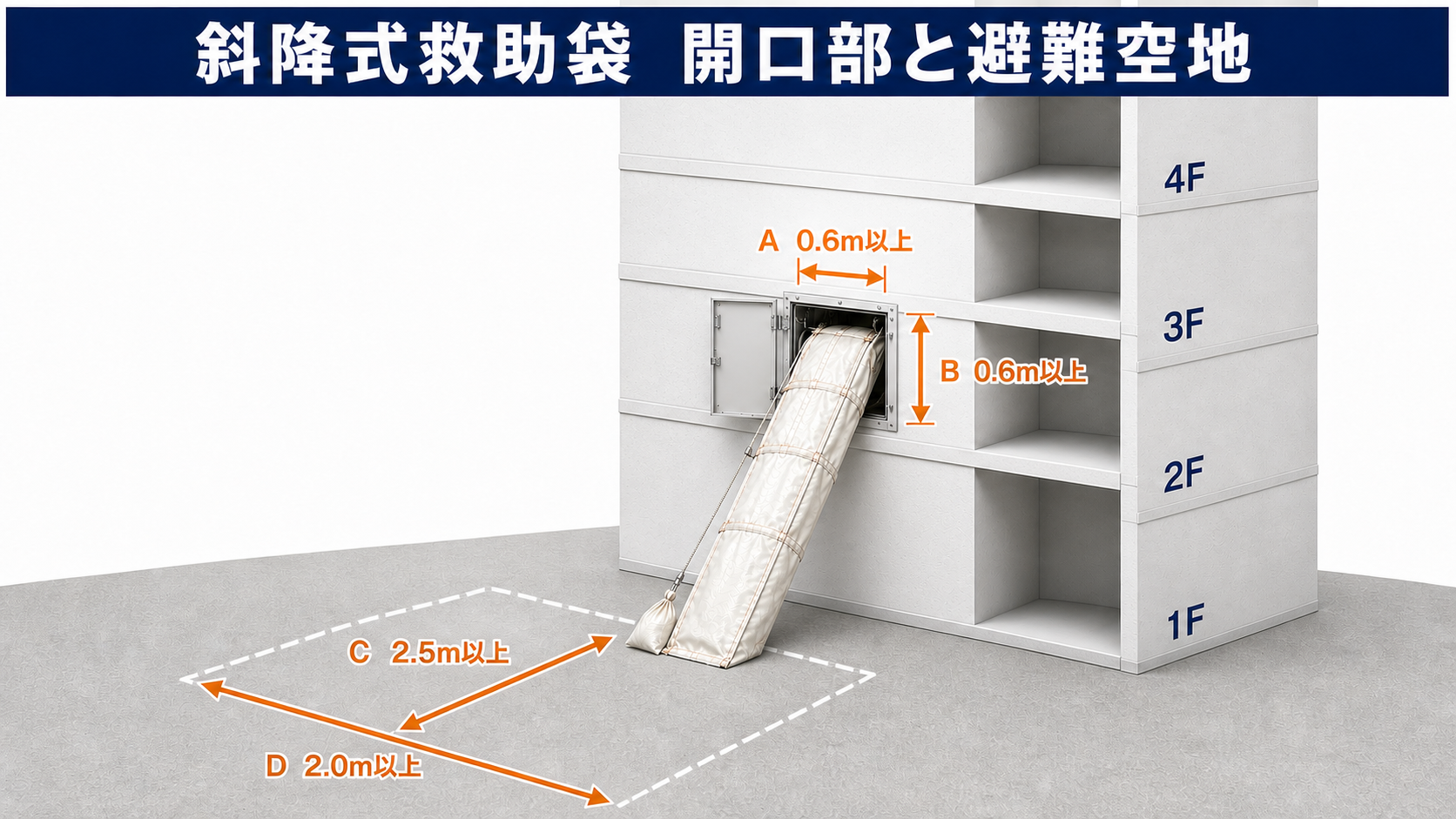 3階から展張した斜降式救助袋の開口部・避難空地を示す学習用模式図