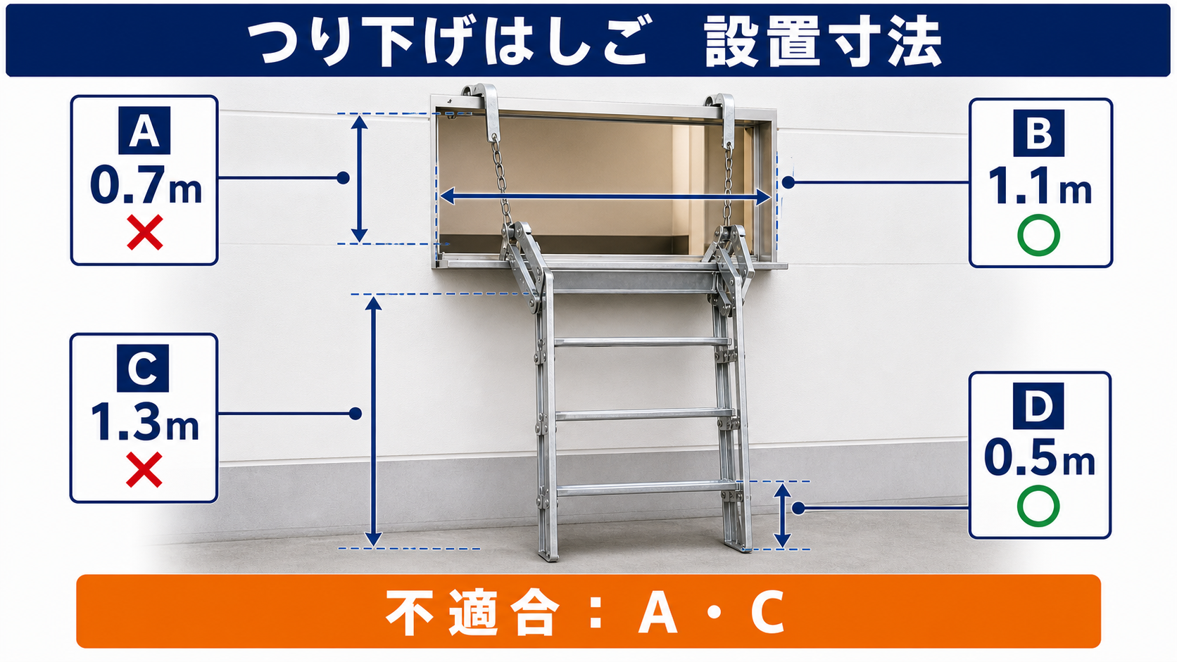つり下げはしごの開口部・降下空間・最下部横桟寸法を示す学習用模式図