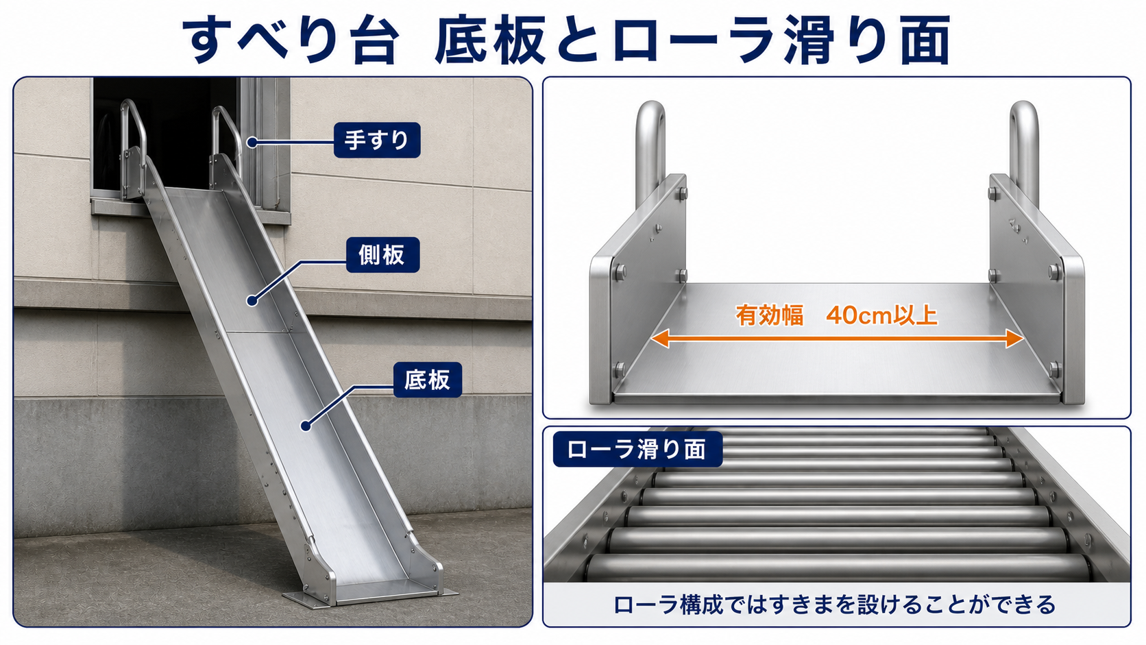 すべり台の側板・底板・ローラ滑り面を示す学習用模式図