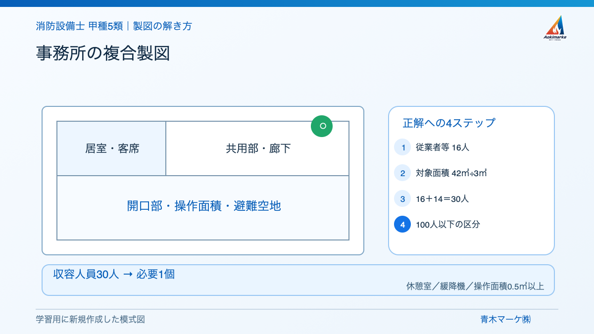 事務所の複合製図の解き方を示す学習用模式図