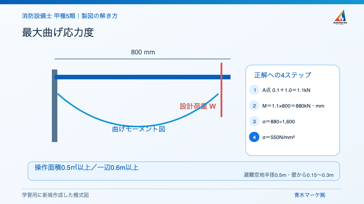 最大曲げ応力度の解き方を示す学習用模式図