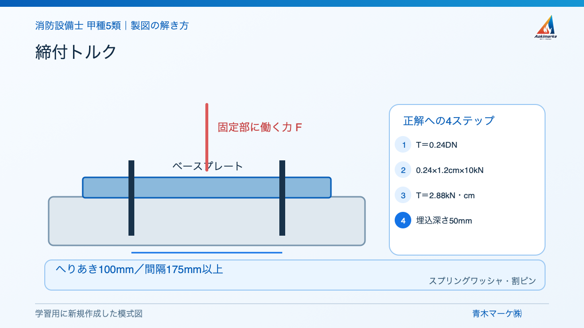 締付トルクの解き方を示す学習用模式図