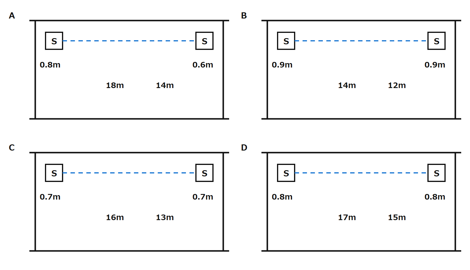 AからDまでの向かい合う機器の設置条件図