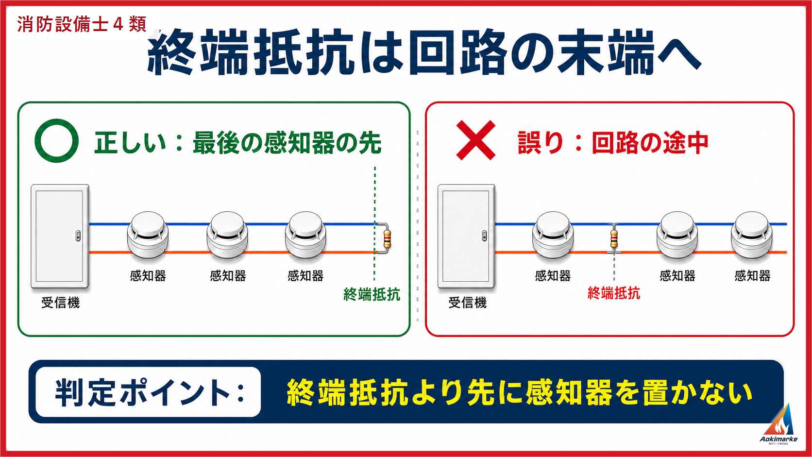終端器を末端に置く配線と途中に置いた配線の比較講義図