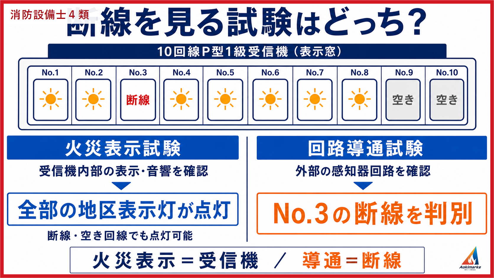 系統図を機器・警戒区域・配線の順に読む講義図
