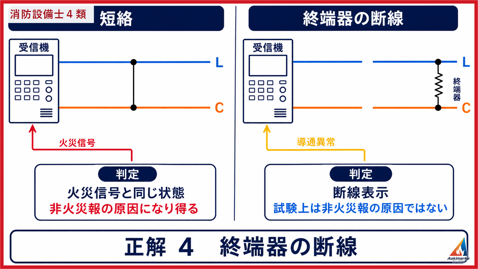 短絡による火災信号と断線による導通異常を区別する講義図