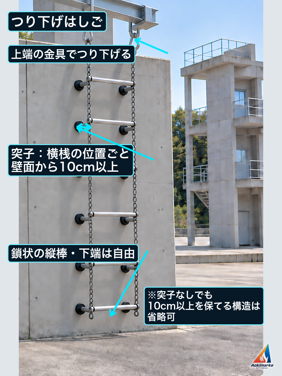 つり下げはしごのつり下げ金具、突子及び自由下端
