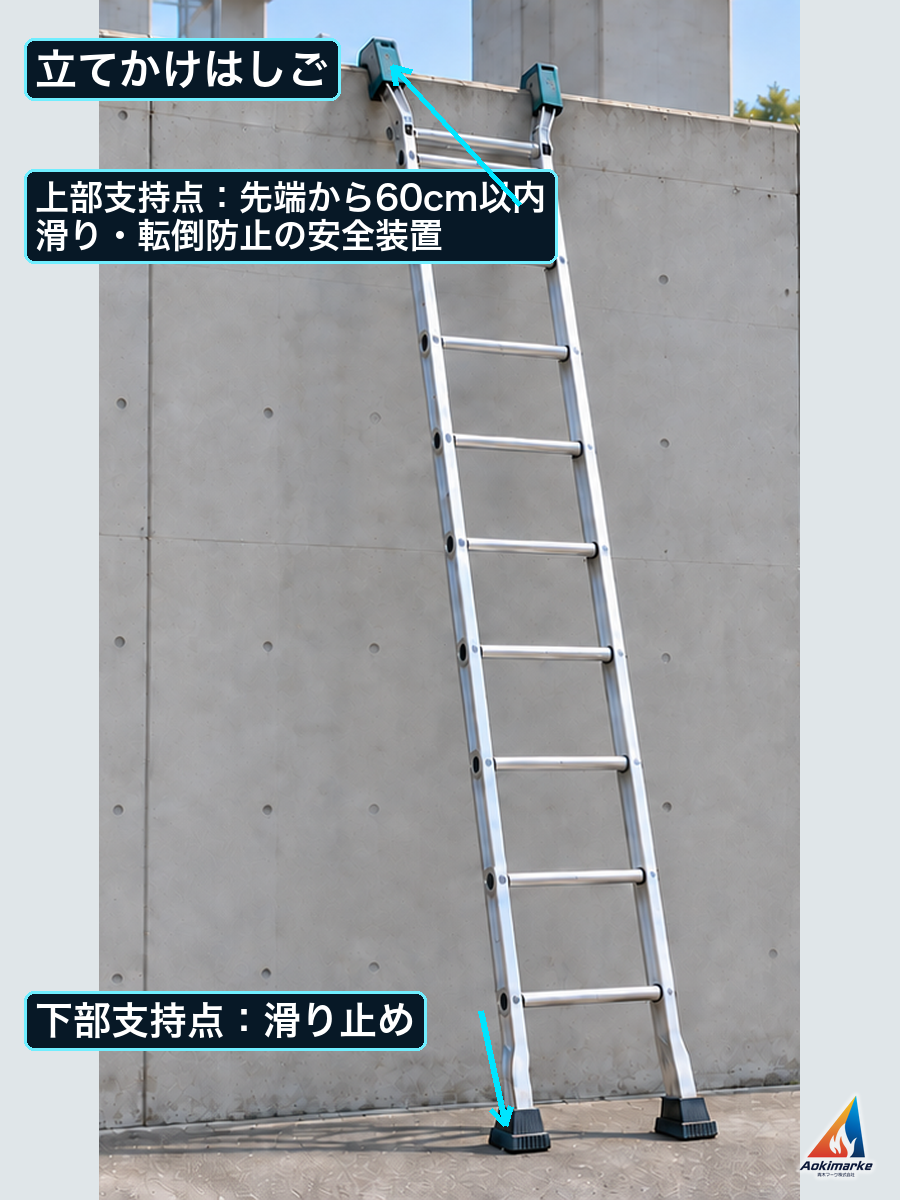 立てかけはしごの上部支持点及び下部支持点