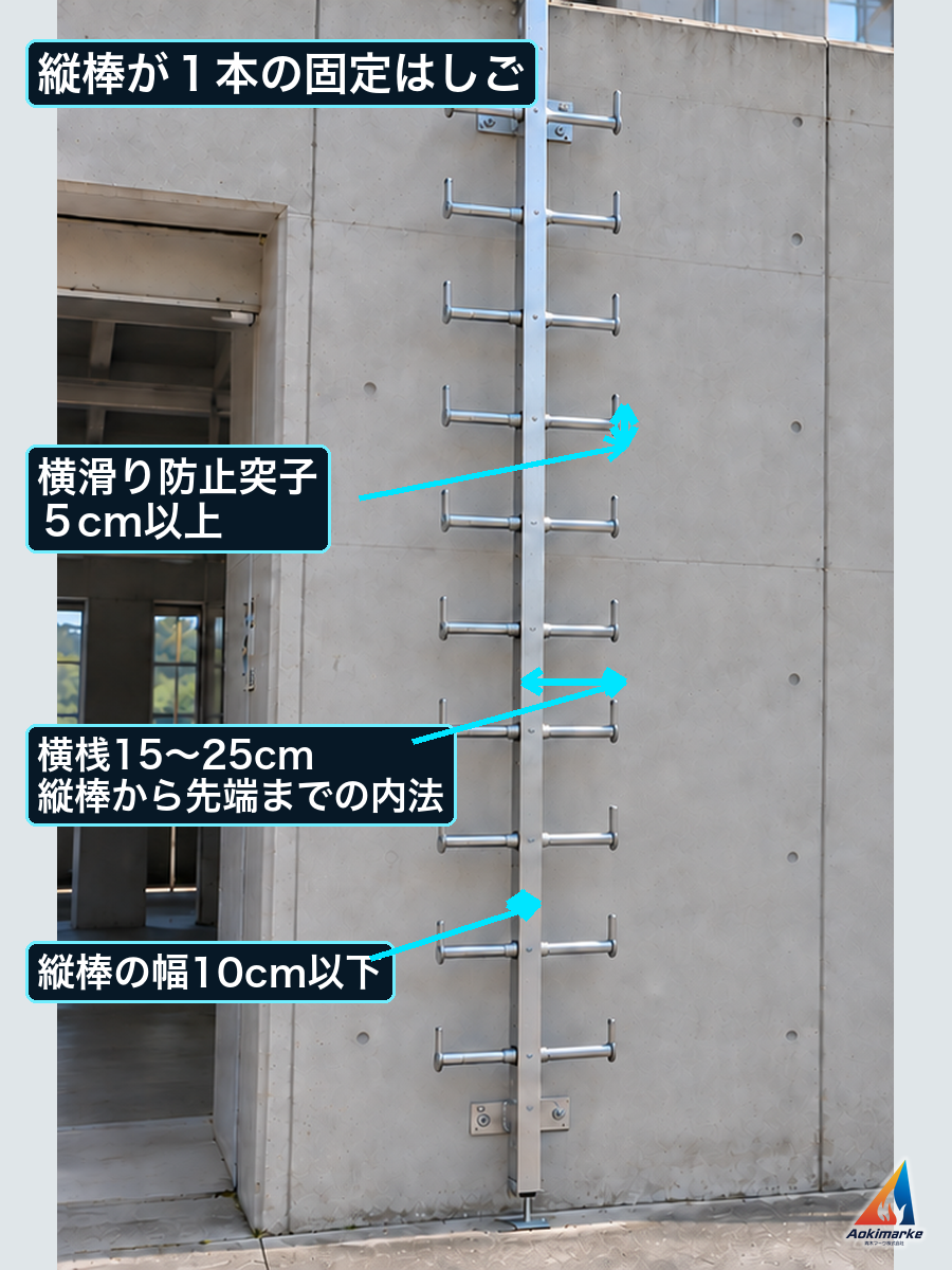 縦棒が１本の避難はしごの横桟、横滑り防止突子及び測定位置