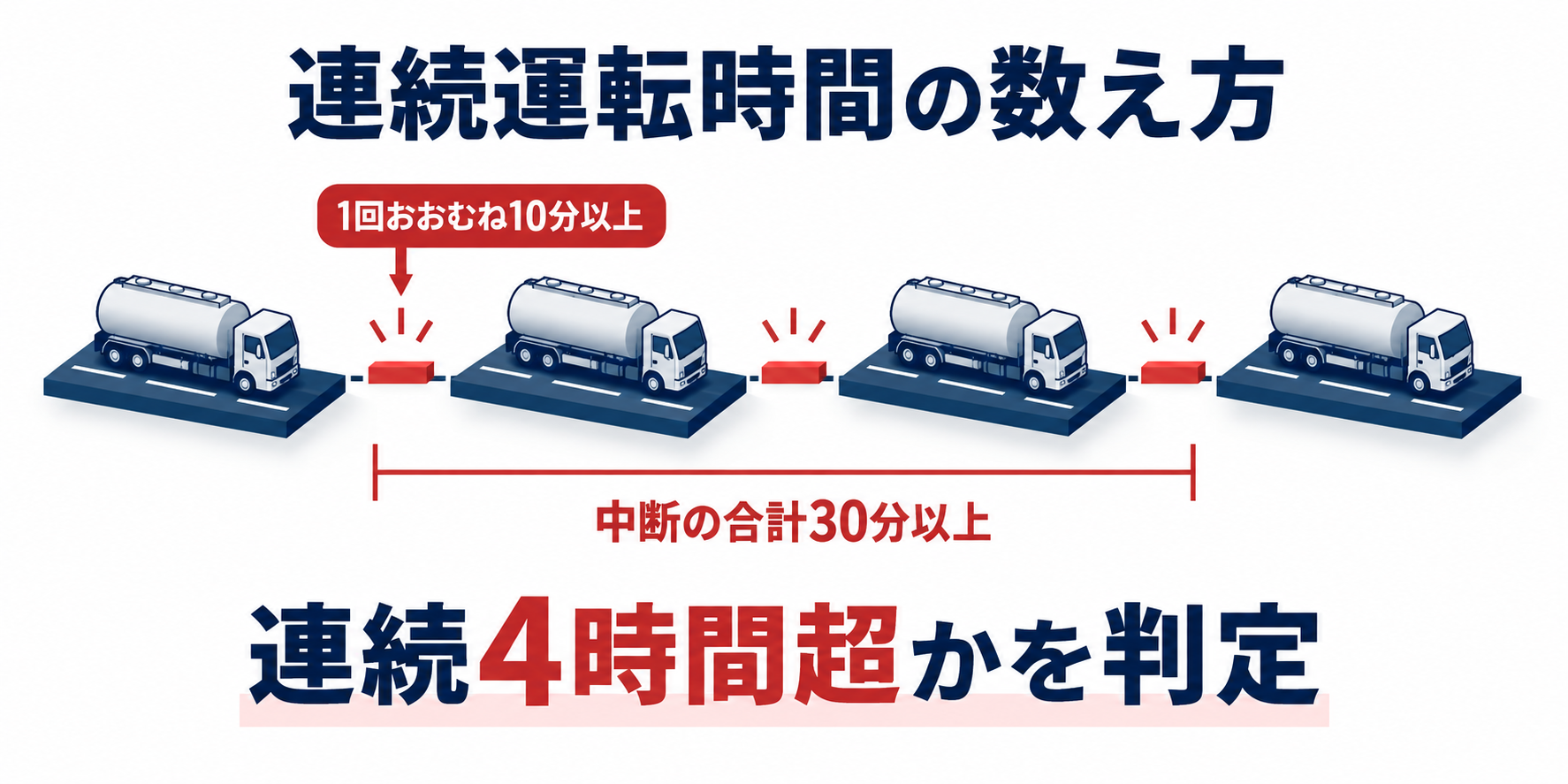 危険物：連続運転時間の数え方のアイソメ図解