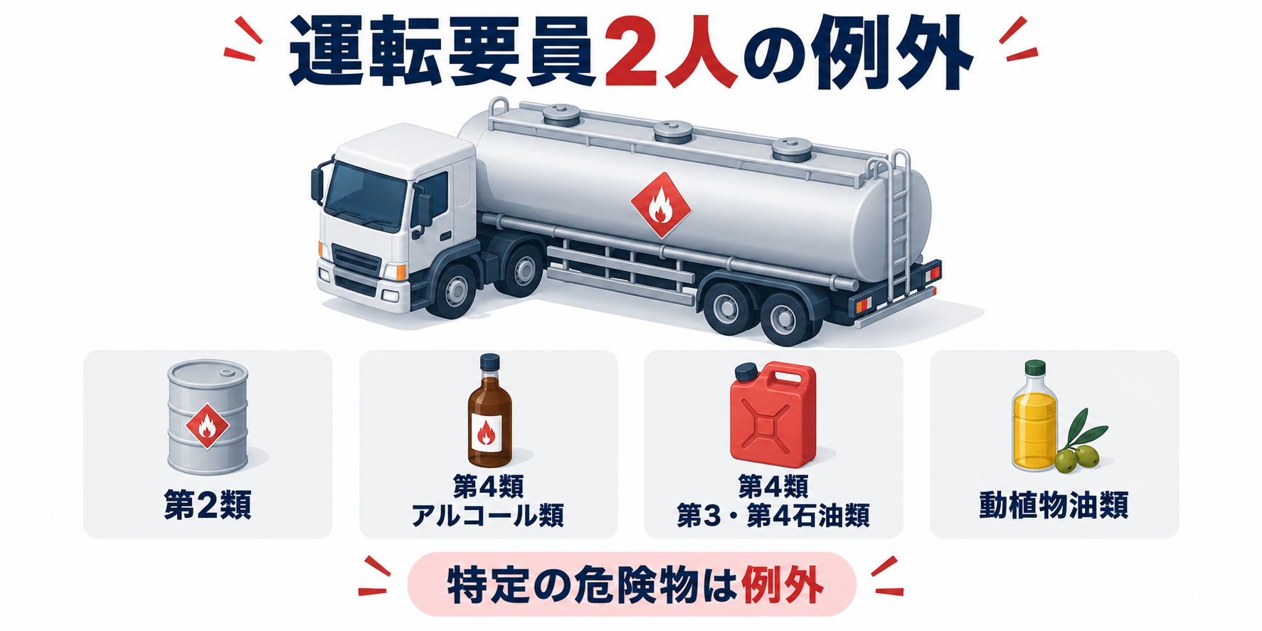 危険物：運転要員2人の例外のアイソメ図解