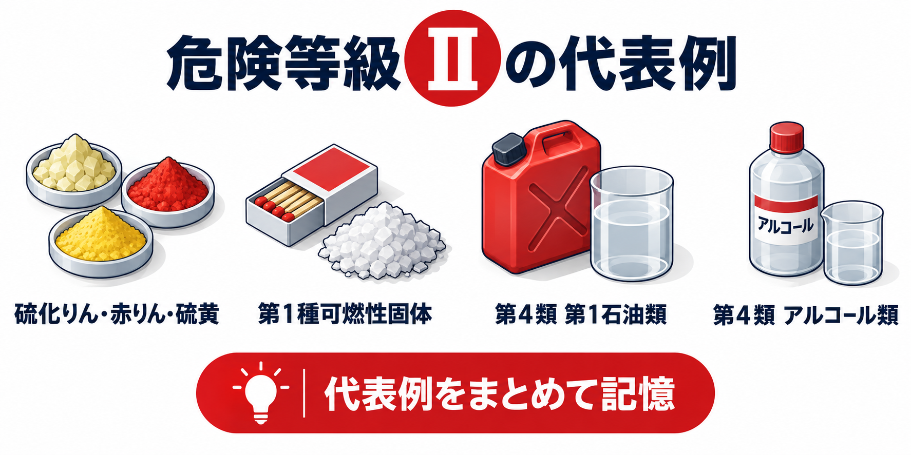 危険物：危険等級IIの代表例のアイソメ図解