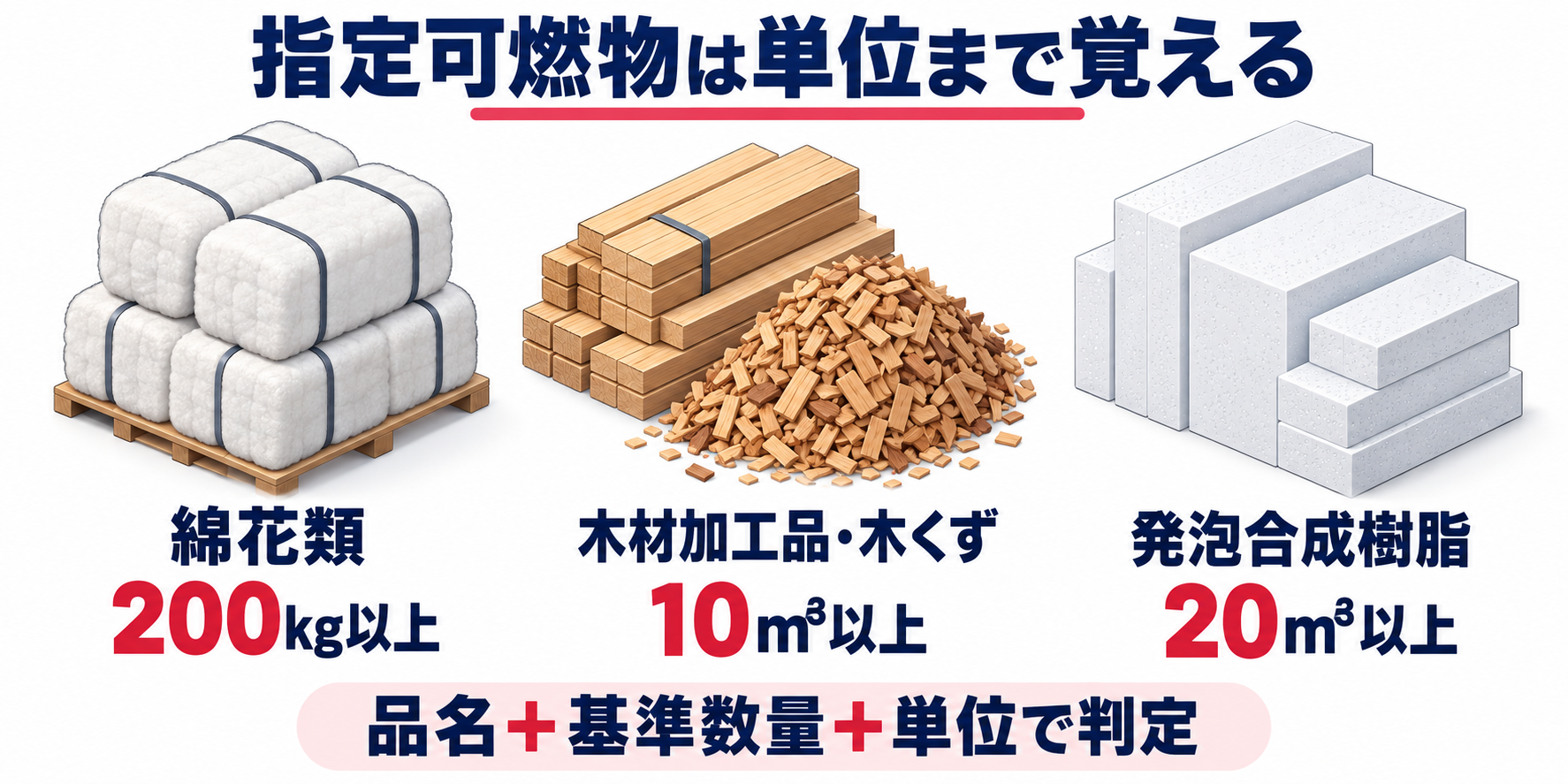 危険物：指定可燃物は単位まで覚えるのアイソメ図解