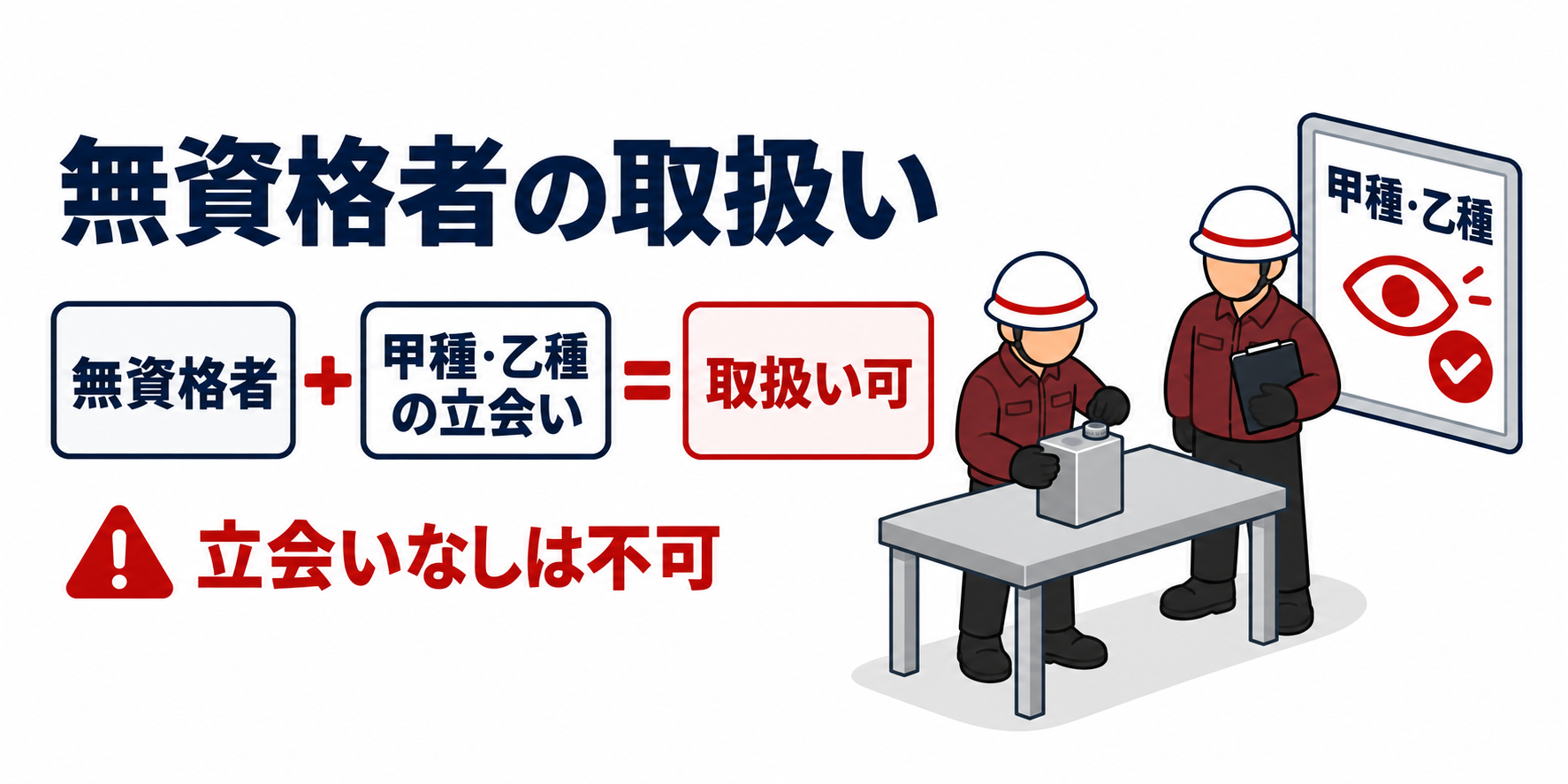危険物：無資格者の取扱いと立会いのアイソメ図解
