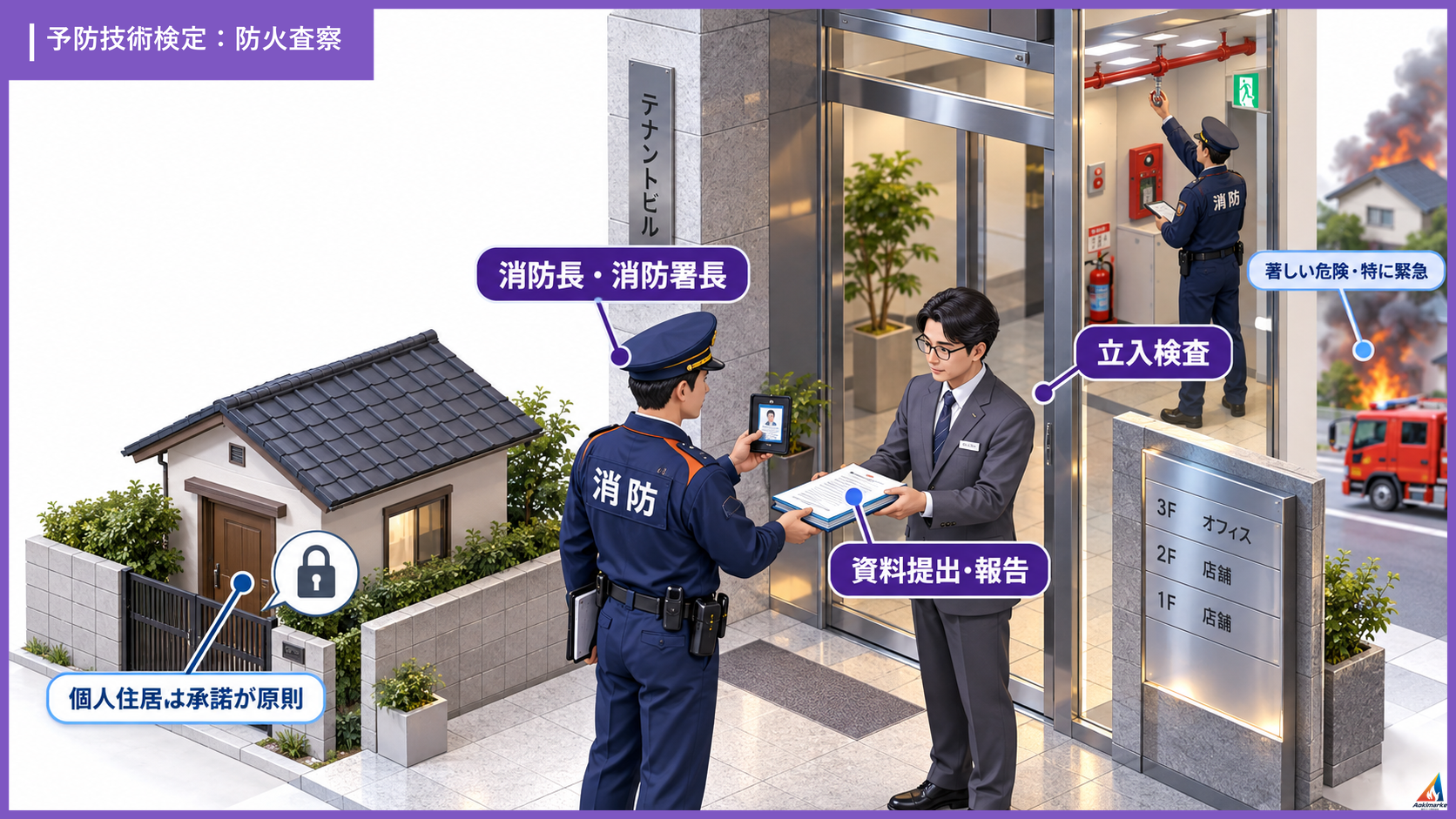 防火査察 立入検査の権限と個人住居
