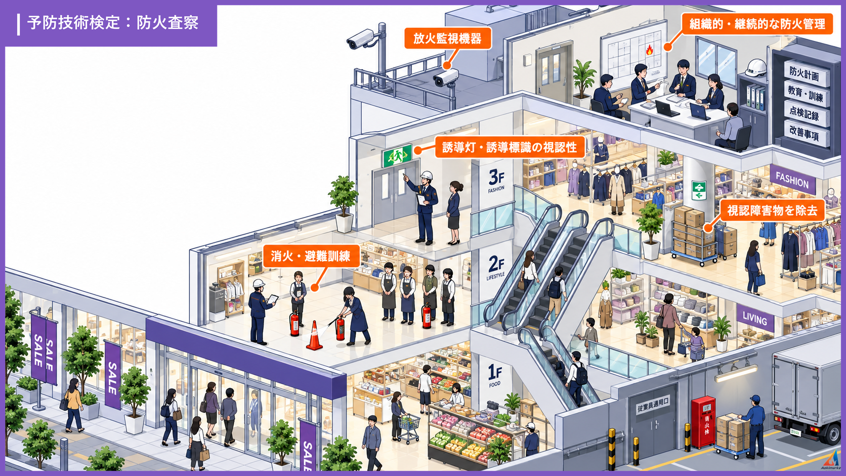 防火査察 量販店の立入検査