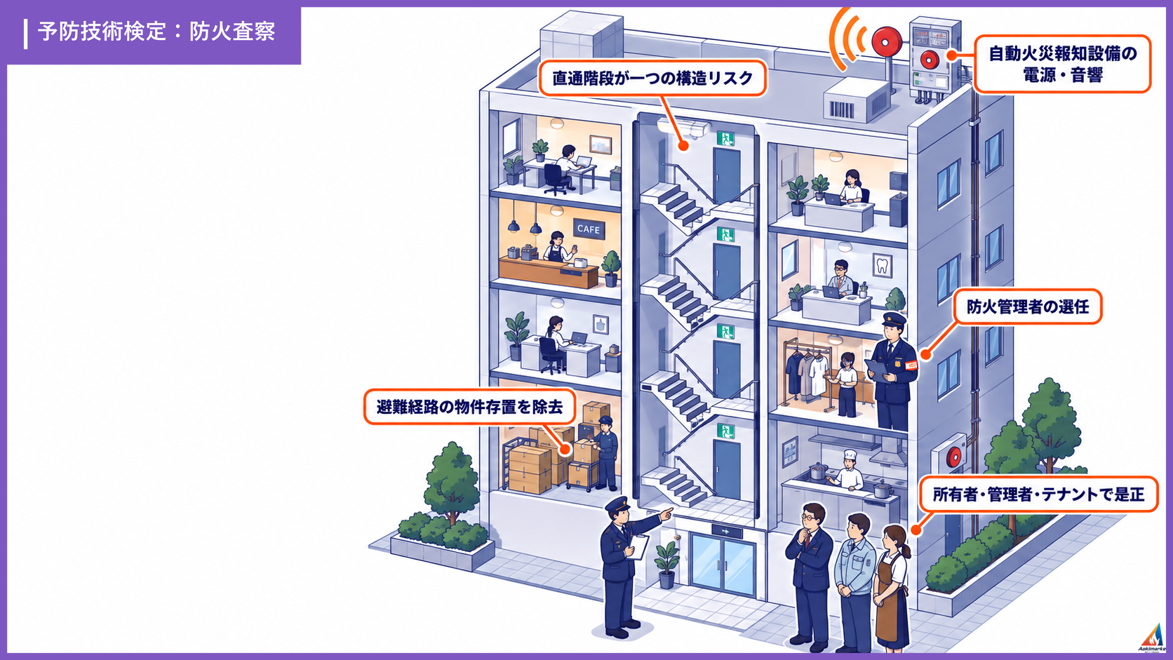 防火査察 直通階段が一つの建物