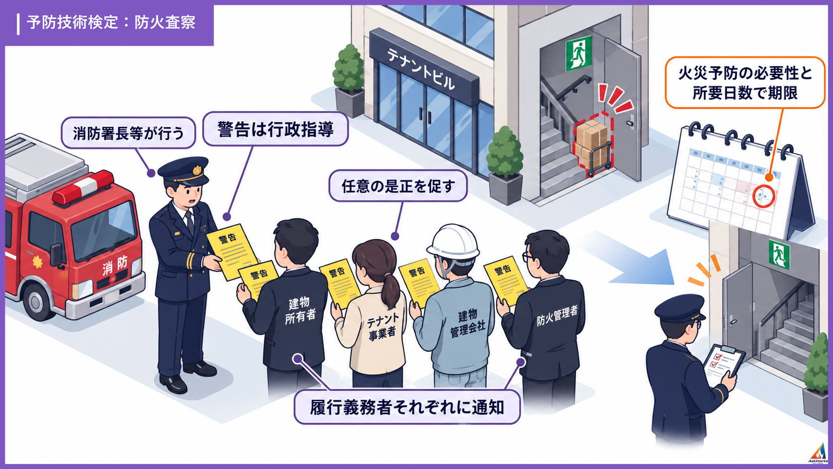 防火査察 警告の期限と通知