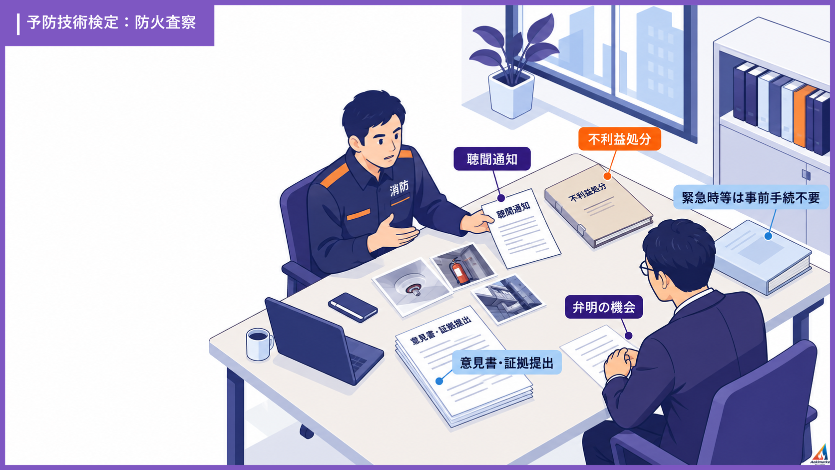 防火査察 聴聞と弁明の機会
