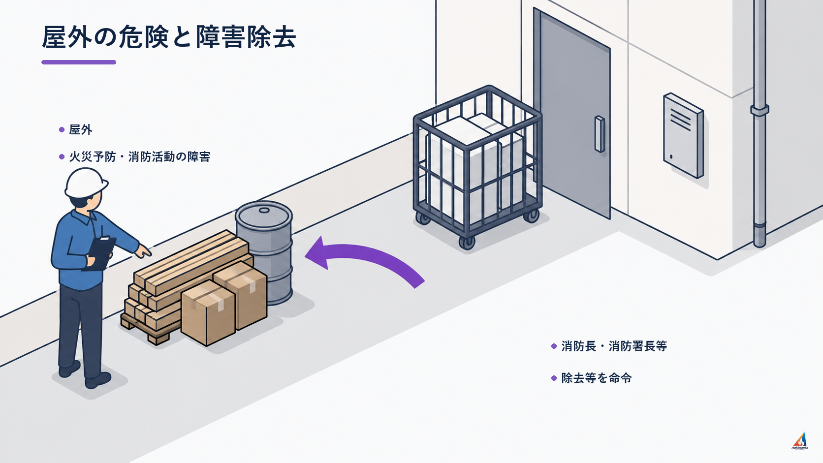 消防法第3条 屋外の危険と障害除去