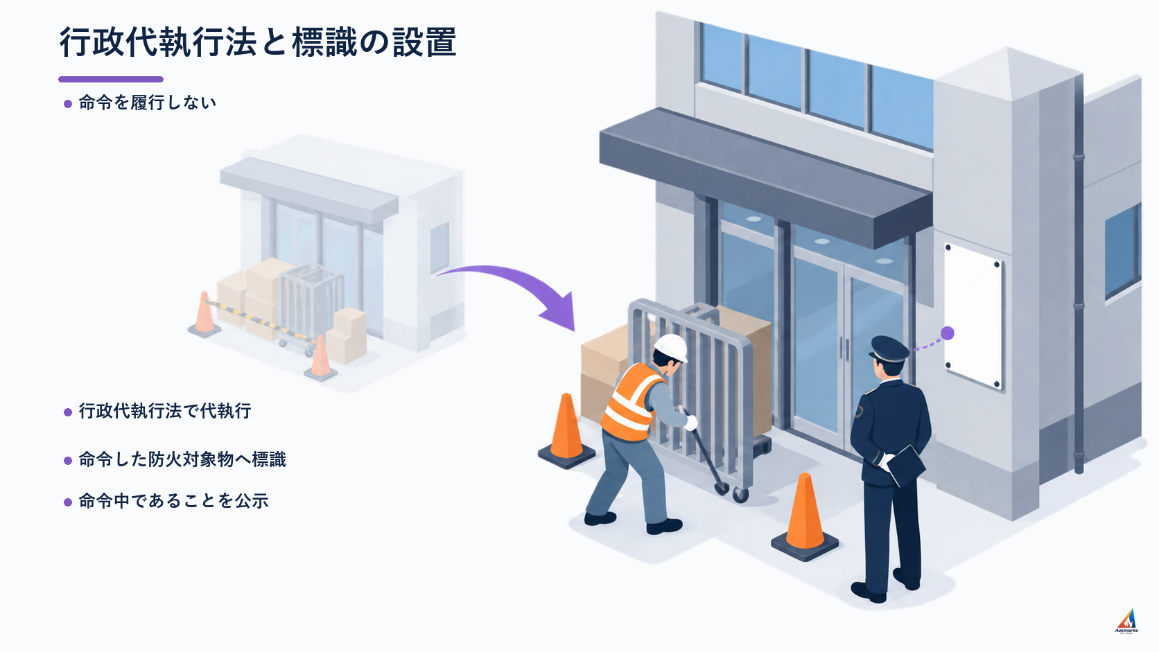 消防法第5条 不履行時の代執行と標識の設置