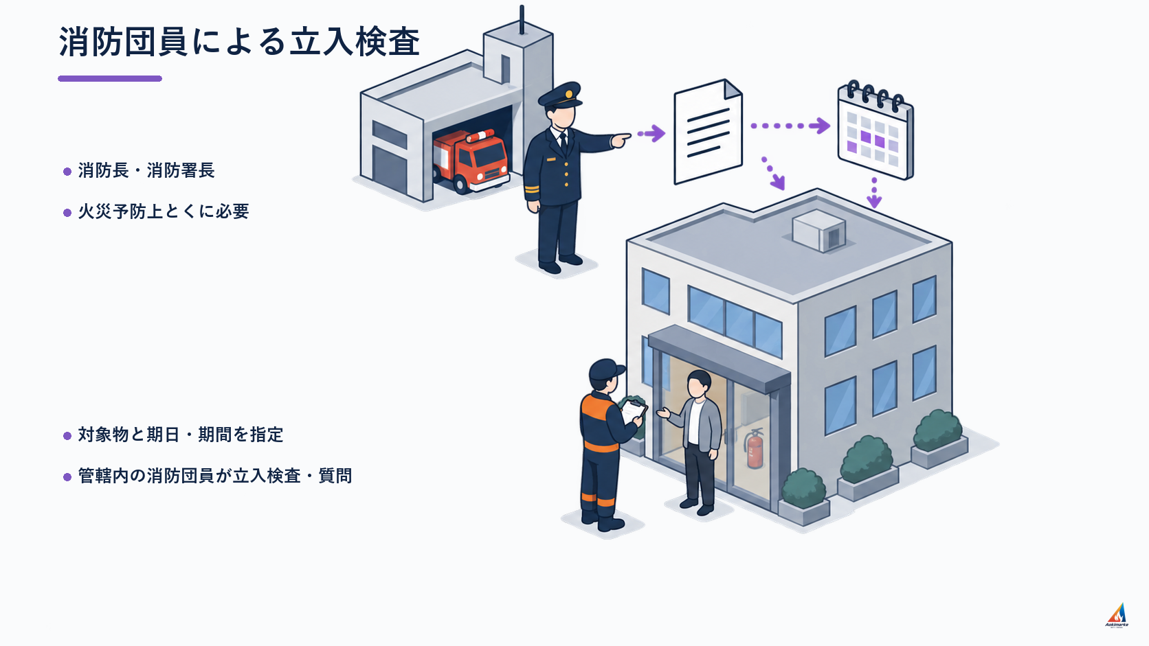 消防法第4条の2 消防団員による立入検査