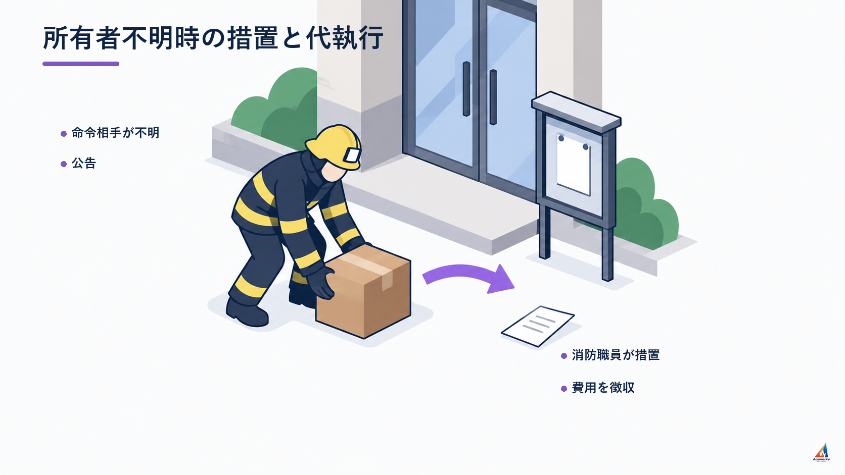 消防法第3条 所有者不明時の措置と代執行