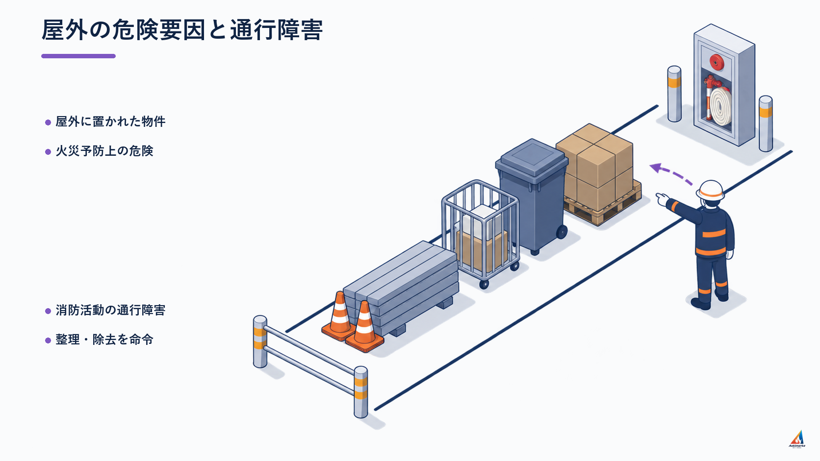屋外の危険要因と通行障害を整理した防火査察図解