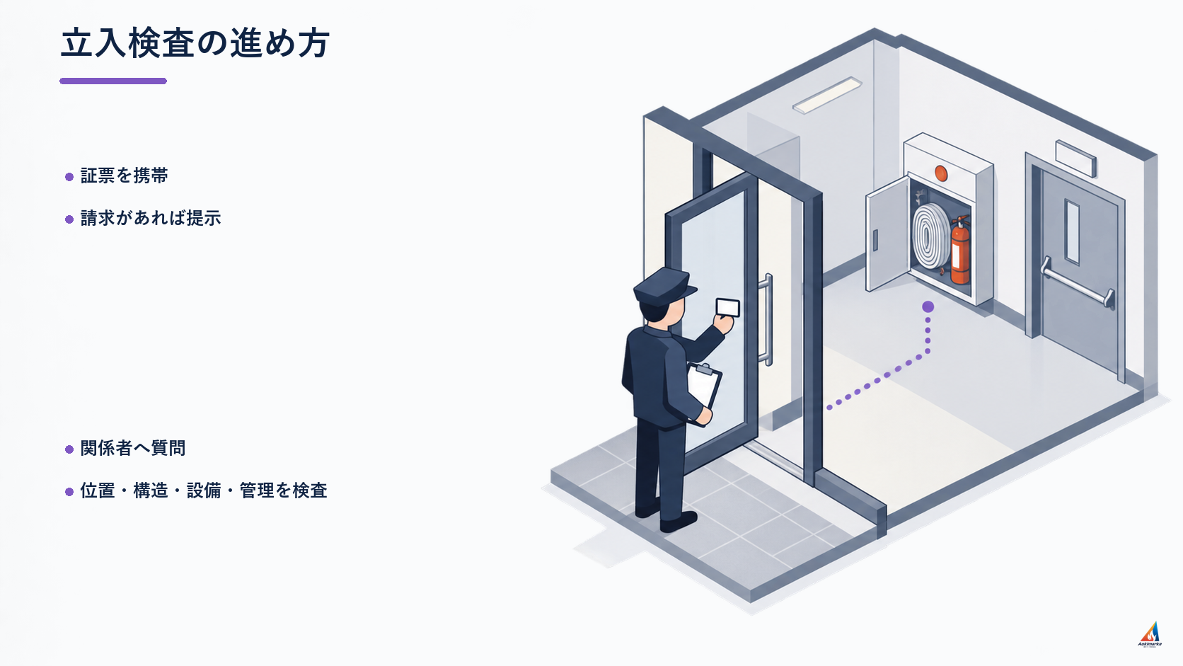 立入検査の進め方を整理した防火査察図解