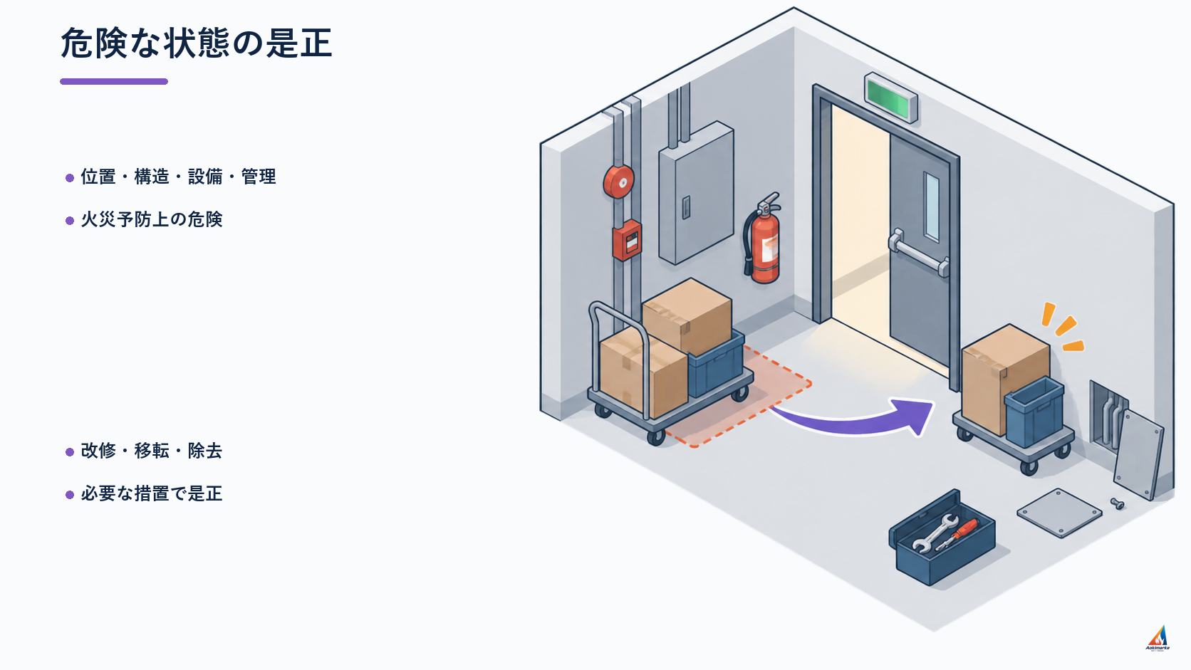 危険な状態の是正を整理した防火査察図解