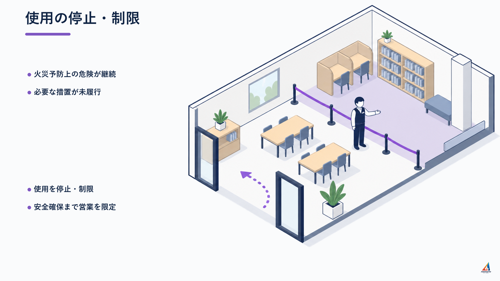 使用の停止・制限を整理した防火査察図解