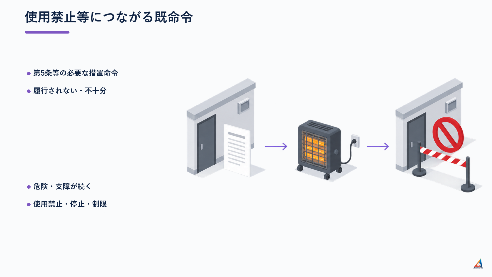 使用禁止等につながる既命令を整理した防火査察図解