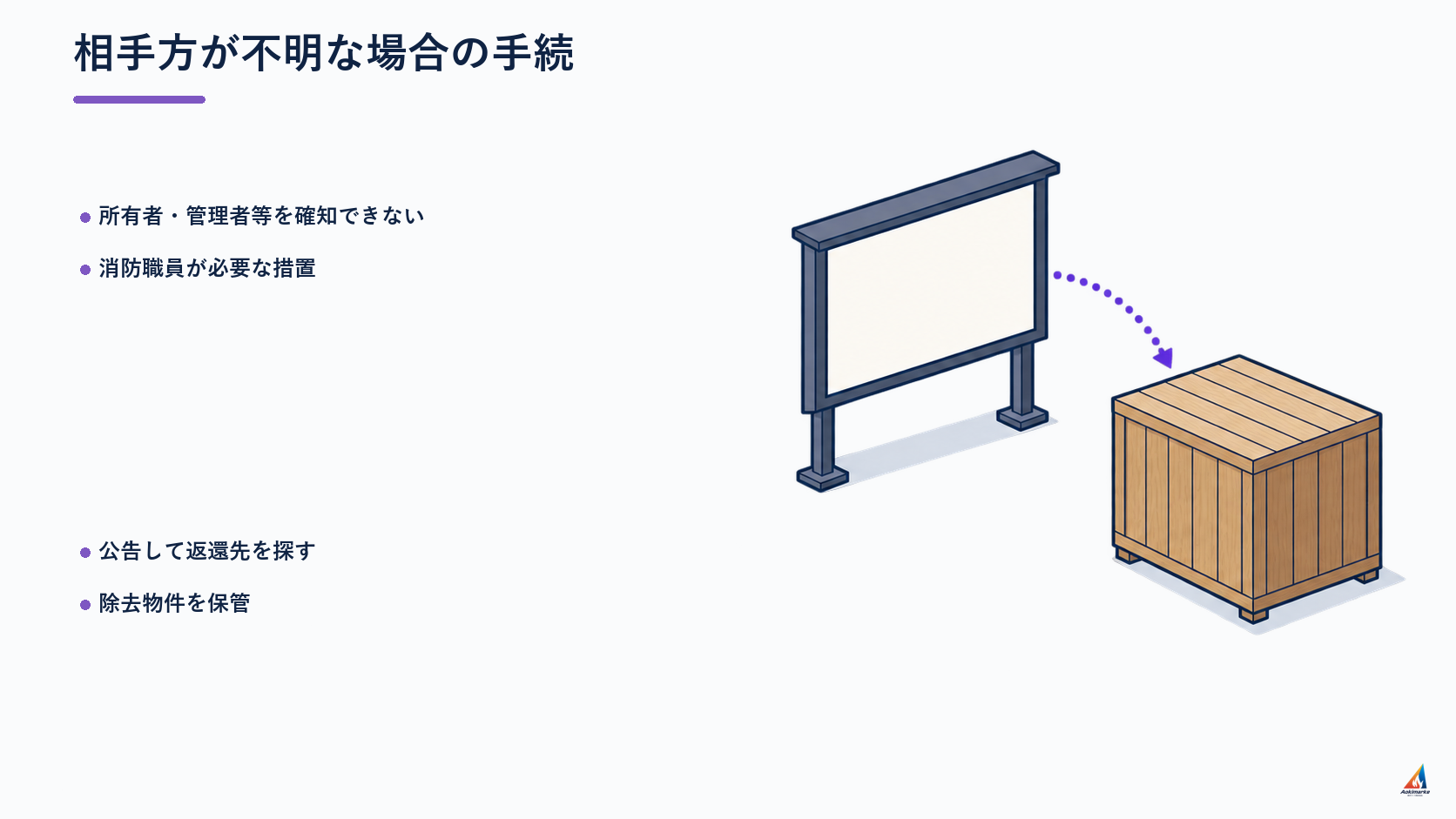 相手方が不明な場合の手続を整理した防火査察図解