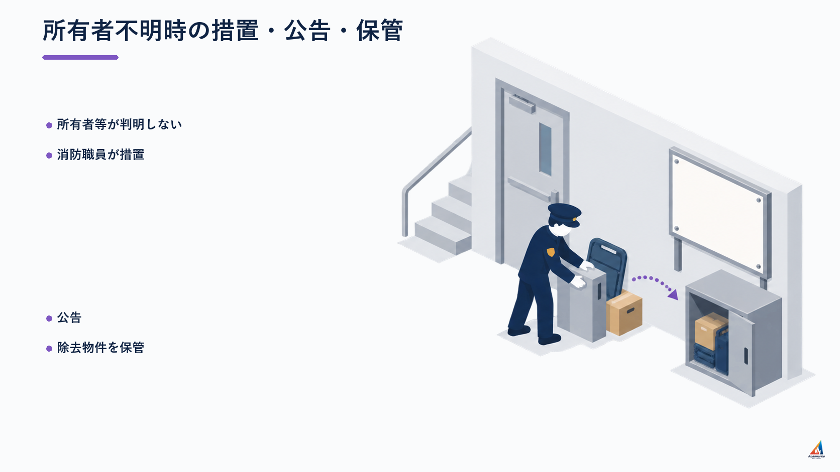 消防法第5条の3 所有者不明時の措置 公告 保管