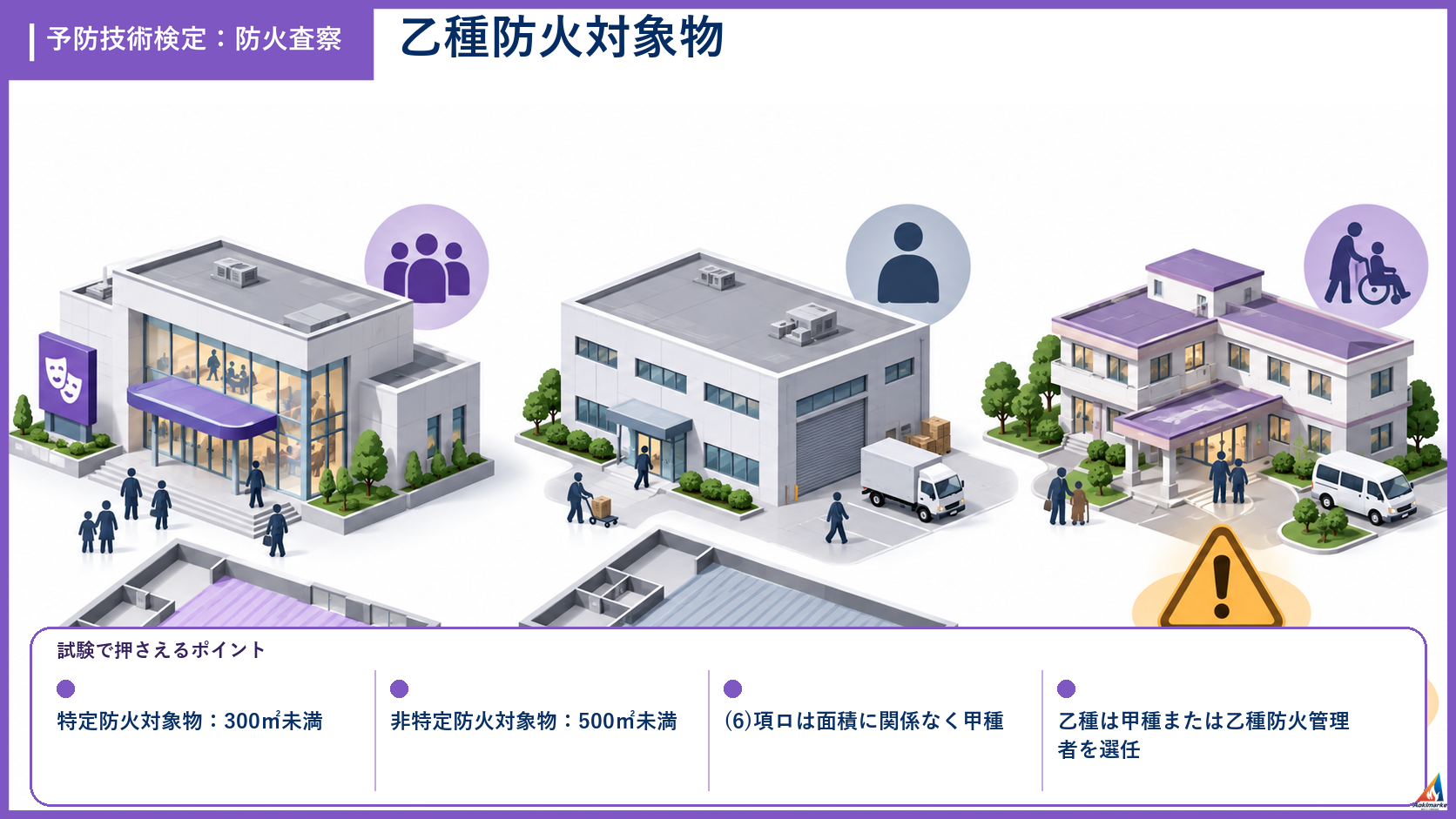 防火査察の試験ポイントを整理したアイソメ図解